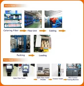 <span class=keywords><strong>สาย</strong></span><span class=keywords><strong>แลน</strong></span> Guangdong Owire CAT5E UTP Crossover 8 แกน สำหรับภายในอาคาร <span class=keywords><strong>สาย</strong></span>เคเบิลเครือข่าย PVC - Product Image 5