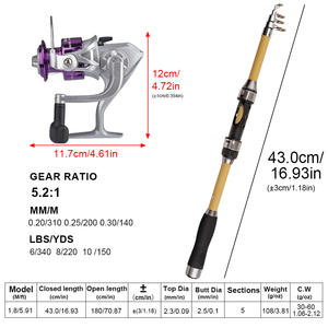 <span class=keywords><strong>Canne</strong></span> à pêche télescopique OEM 1.8M Kits complets <span class=keywords><strong>canne</strong></span> à pêche Spincast <span class=keywords><strong>moulinet</strong></span> de pêche ensemble de moulinets crochets coulée tige d'alimentation Combo - Product Image 3
