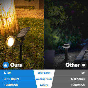 Luce solare Ultra-luminosa per esterni a <span class=keywords><strong>LED</strong></span> impermeabile IP65 per prato e <span class=keywords><strong>giardino</strong></span> <span class=keywords><strong>paletto</strong></span> da <span class=keywords><strong>giardino</strong></span> con luce decorativa per <span class=keywords><strong>giardino</strong></span> - Product Image 6