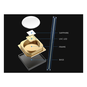 Ce Rosh tùy biến <span class=keywords><strong>UV</strong></span> LED SMD UVC Dải 250nm 254nm 222nm 270nm 280nm LED UVC ánh sáng cho trong nhà ngoài trời LED MODULE - Product Image 4
