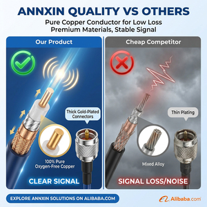 <span class=keywords><strong>Cable</strong></span> Coaxial RG6 Premium con Conector F Negro, 100 Pies, Blindaje Cuádruple, 75 Ohmios, Baja Pérdida, para TV, <span class=keywords><strong>Internet</strong></span>, Satélite, Audio Digital, Interior y Exterior - Product Image 5
