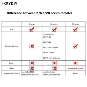 <strong>KEYDIY</strong> NB08-4 Universal KD Remote Car <strong>Key</strong> 4 Buttons Car <strong>Key</strong> NB Series Acesssory for KD900/KD-X2/URG200/Mini <strong>Programmer</strong> Tools - Product Image 5