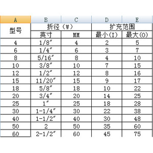 ปลอกหุ้มสายเคเบิล ท่อตาข่ายถักไนลอนแบบขยายได้ ป้องกันสายไฟ ท่อร้อยสายไฟฟ้า - Product Image 1