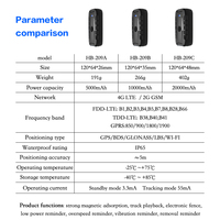 Nouveau mini traceur GPS 4G LTE GSM pour bateau, batterie 10000 mAh, étanche IP67, portable avec application Android et prise en charge PC
