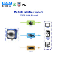 Escáner de código QR fijo OEM IP67 Escáner de código de barras fijo industrial Ethernet 2D para la industria farmacéutica de la línea de montaje del transportador