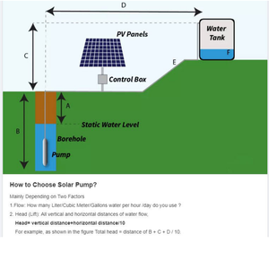 Pompe à eau de surface sans balais AC/DC en acier inoxydable <span class=keywords><strong>DQD</strong></span> pour le traitement de l'eau potable basse pression - Product Image 6