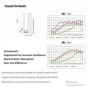 Panneau acoustique en feutre de polyester écologique Seninpanel 2 mm, 1 m de large pour l'insonorisation décorative - Product Image 2