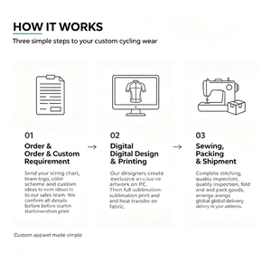 Maillots de cyclisme personnalisés respirants pour femmes à faible MOQ, en Spandex/Polyester, à manches courtes, fabriqués en Chine, kit personnalisé OEM, vêtements de vélo - Product Image 4