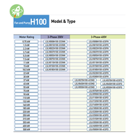 Variador de Frecuencia Original de Fábrica Serie H100 LSLV-H100 con Programación PLC, Control Industrial RS485 para Ventiladores y Bombas