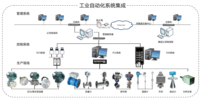 Adecuado para control industrial PIC16F18854-E/SS /PIC16F18854-I/SS circuito integrado/chip/MCU BOM Garantía de autenticidad