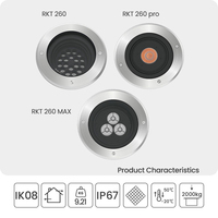 Projecteur encastré de jardin étanche IP67 18W/36W à intensité variable avec télécommande, éclairage LED souterrain pour aménagement paysager extérieur