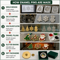 Weihnachtliche Emaille-Pins: Personalisierte Weihnachtsmann-Metall-Anstecknadeln, Weihnachtsbaum-Broschen-Set, Großhandel für Winterfest-Abzeichen