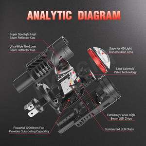 65W ไฟหน้า LED ซุปเปอร์ไบร์ทสำหรับรถยนต์, โปรเจ็คเตอร์ขนาดเล็ก H4รถจักรยานยนต์เลนส์ Bi สภาพใหม่อลูมิเนียม - Product Image 6