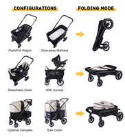 Chariot de Camping Pliant de Luxe Tout-Terrain 6 en 1 avec Auvent Détachable, Poussette Double à 2 Places pour Enfants et Bébés