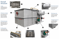 Système d'électrocoagulation pour les eaux usées de galvanoplastie, élimination des métaux lourds (Cr/Ni/Cu), haute efficacité, personnalisable