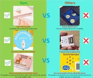 Libro sonoro con sensore tattile con copertina rigida per l'apprendimento precoce seguimi vedere <span class=keywords><strong>libri</strong></span> educativi sensoriali per la stampa Offset per bambini - Product Image 4