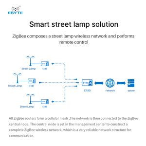 11dBm ebyte ODM JN5189ขนาดเล็ก500ม. ใช้พลังงานต่ำโมดูล2.4กิกะเฮิร์ตซ์วง Zigbee - Product Image 6