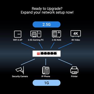 Commutateur non géré QG-U1050 5 ports 2,5 G avec QoS, concentrateur réseau pour bureau à domicile, répartiteur Ethernet, Plug and Play - Product Image 3
