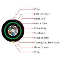 GYTY53 4 pares UTP Cat6 LAN Cable de red Belden Cat6 Cable