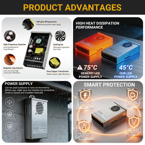 Alimentation LED étanche DESEE <span class=keywords><strong>RPX</strong></span> Series 12V 24V 400W pour extérieur, alimentation à découpage, driver LED - Product Image 3