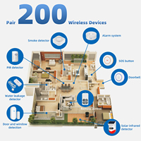 Sistema de alarma para el hogar inalámbrico inteligente Tuya, buscapersonas para ancianos, SOS llamada de emergencia, alarma de host, WiFi, sistema antirrobo de detección del hogar