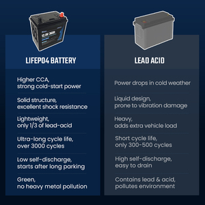 แบตเตอรี่สตาร์ท 600CCA LiFePO4 12V 36Ah - น้ำหนักเบาขึ้นกว่าแบตเตอรี่ตะกั่ว-กรด 50% ไม่ต้องบำรุงรักษา รับประกัน 3 ปี - Product Image 5
