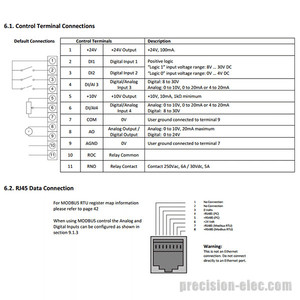 ACS255-03U-14A0-4+B068 ACS255 ซีรีส์ 7.5HP Vfd PLC - Product Image 4