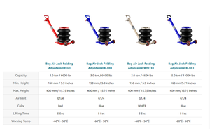 3ton Small <strong>Air</strong> <strong>Jack</strong> <strong>Bag</strong> <strong>Car</strong> Repair Inflatable Bladder <strong>Jack</strong> with Long Adjustment Hand Premium <strong>Car</strong> <strong>Jacks</strong> - Product Image 6