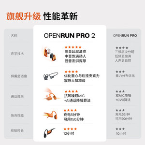 Shokz OpenRun Pro 2 S820 Bone Conduction Bluetooth Headphones For Sports Running With Type C Charging IPX5 Waterproof - Product Image 5