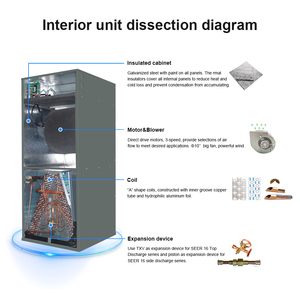 Unité de Traitement d'Air Commerciale 18000 BTU, Refroidissement et Chauffage On/Off, Décharge Verticale, Climatiseur Intelligent à Conduits, Système Split - Product Image 3