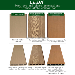 <span class=keywords><strong>180x180</strong></span> cour en plastique-bois clôturé extérieur jardin Villa en plastique jardin Wpc panneau poteau clôture ensemble pour l'extérieur - Product Image 5