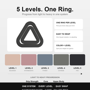 Haltères <span class=keywords><strong>de</strong></span> yoga triangulaires en silicone souple personnalisés OEM/ODM pour la maison, essentiels pour l'entraînement quotidien - Product Image 4