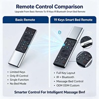 Control Remoto Infrarrojo de 19 Teclas JCXK de Aleación de Aluminio para Cama de Masaje Inteligente, OEM ODM Personalizado