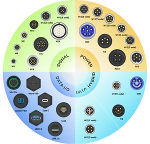 Медный блок питания мужской и женский разъем 4P - Product Image 6