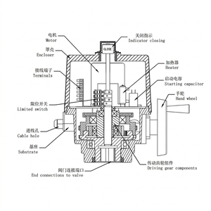 ACKO Electric High Pressure Hard Seal Double Flanged Planetary <b>Gear</b> Drive Stainless Steel Motorized Flanged Ball Valve OEM - Product Image 3
