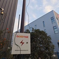 Unidad de Control de Red Solar NCU con Sensor de Viento para Monitoreo Remoto de Plantas de Energía