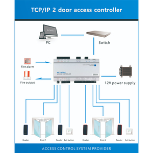 Panneau de contrôle d'accès aux données CR5100-AQ TCP/IP MQTT à quatre portes avec logiciel SDK gratuit, prise en charge OEM/ODM et personnalisation du logo - Product Image 4