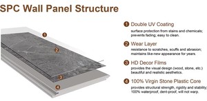 Chất lượng cao 100% Trinh Nữ không thấm nước PVC SPC tấm Tường cho phòng tắm phòng tắm Nội Thất Tường Ốp - Product Image 4