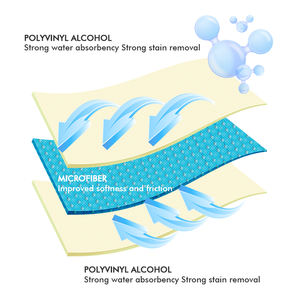 منشفة PVA متعددة الوظائف سريعة الجفاف وقابلة لإعادة الاستخدام لخِرق ماصة سريعة الامتصاص لمنشفة سيارة الشاموي الاصطناعية - Product Image 3