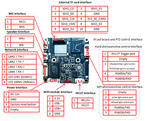 Camhi Camhipro Wifi Không Dây Tùy Chọn 5MP GK7205V300 + imx335 Tầm Nhìn Ban Đêm IP Camera Bo Mạch Chủ Micro SD Thẻ Lưu Trữ Đám Mây - Product Image 3
