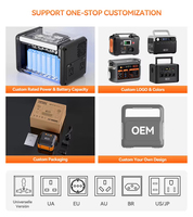 Offre Spéciale : Générateur Solaire Portable 200W Lithium-Ion à Onde Sinusoïdale Pure, Petit Contrôleur MPPT pour Extérieur, Utilisation Domestique et Automobile (US/EU), Prix Abordable
