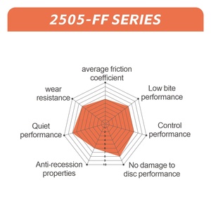 ผ้าเบรกมอเตอร์ไซค์ประสิทธิภาพสูงสำหรับ NIU F2/F2s/U1/U1E/U+B/U+/M1/<span class=keywords><strong>M</strong></span>+/<span class=keywords><strong>MS</strong></span>/B2 ผ้าเบรกดิสก์จากโรงงานโดยตรง - Product Image 4