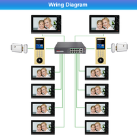 Système d'interphone vidéo de bâtiment pour multi-appartements reconnaissance faciale sonnette caméra accès déverrouiller système d'entrée de porte à domicile