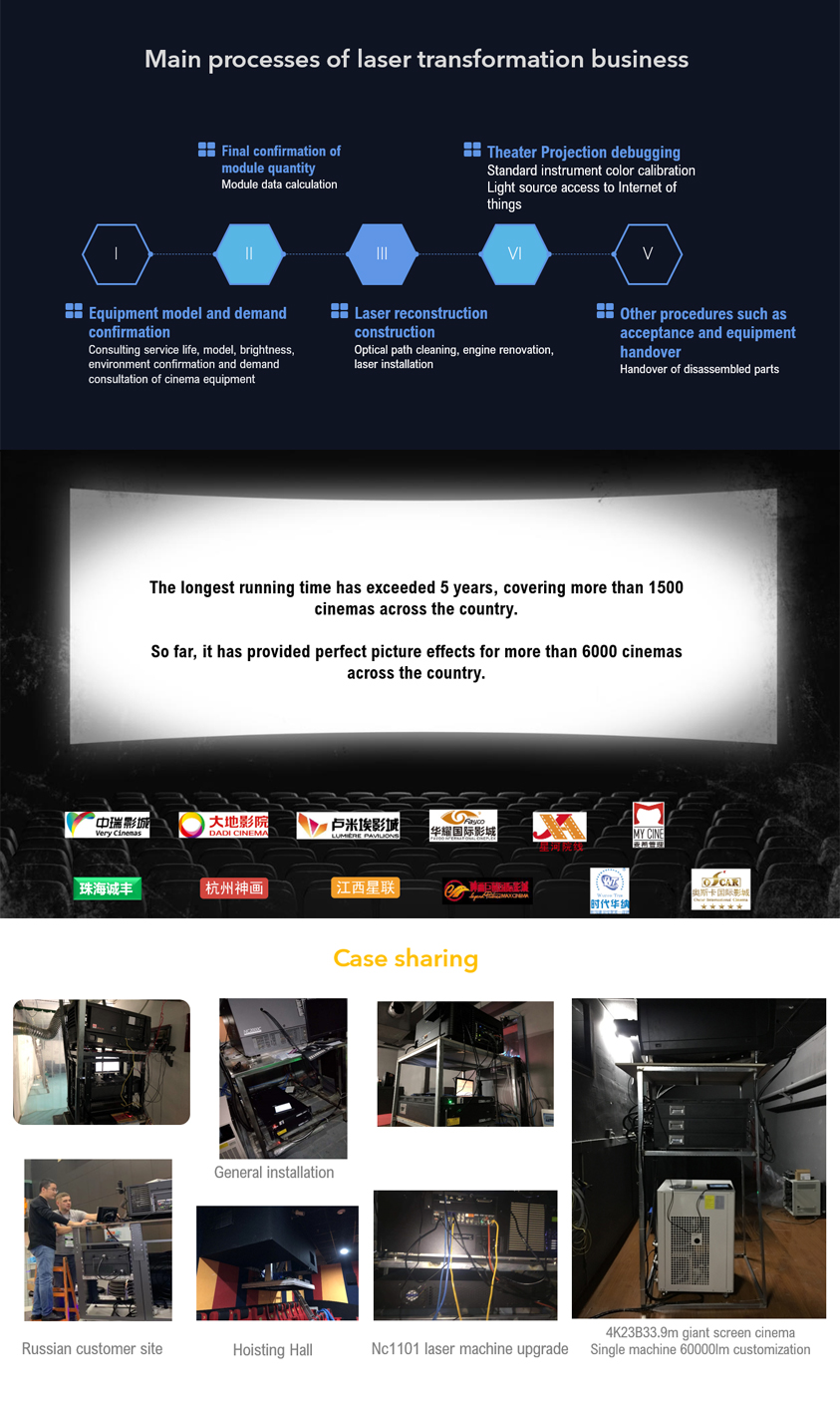 Replace Cinemas projector Arc Xenon Lamp  with laser light source Applicable Barco/Christie/NEC movie theater film