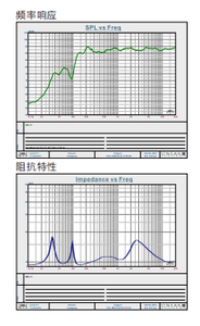 בשימוש במערכות ועידה בשפה של מערכות רמקולים קול סדרה cv454 יחידות ברמת היפיפי טווח מלא פעולה קלה ומהירה - Product Image 3