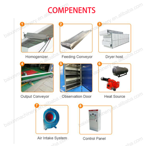 Machine de séchage et de pédicure à courroie, appareil de séchage continu, à Air chaud, pour bracelets à mailles - Product Image 3