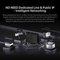 Routeur industriel AweSeed R300S, double bande, SD-WAN, WiFi 6, 5 ports Ethernet, CPE, VPN virtuel, passerelle IoT, cellulaire 4G LTE SIM