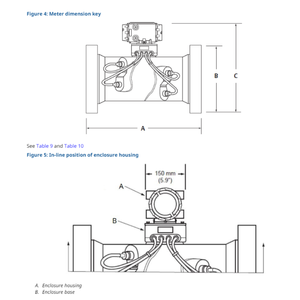 100% Neuf et Original pour Rosemount 3814 Débitmètre Ultrasonique Quatre Voies Haute Précision Capteur de Liquide OEM Haute Qualité - Product Image 5