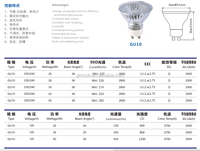 Lámpara Halógena Foco GU10 110-130V 25W/35W/50W Ahorro de Energía ECO