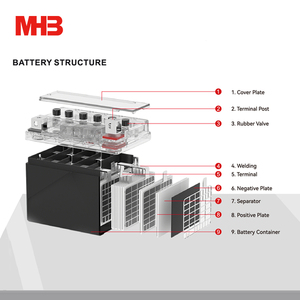 Batería <span class=keywords><strong>de</strong></span> motocicleta Mhb regulada por Válvula <span class=keywords><strong>de</strong></span> plomo ácido 14ah Mf Superior para motocicleta eléctrica - Product Image 3